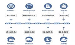 2023年最佳虚拟币交易所：了解交易平台的选择与