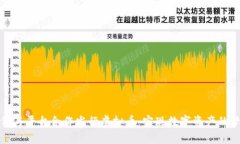 如何与平台合作发行虚拟币：实现数字资产的梦