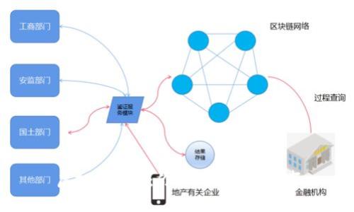 虚拟币老三：你不知道的那些事