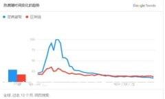 TFT虚拟币：在数字化时代中崭露头角的投资新机