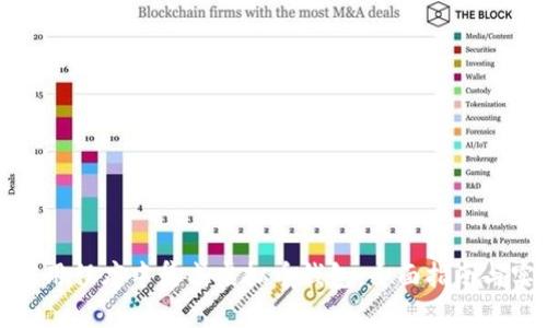如何在应用程序中集成虚拟币钱包：全面指南与实用技巧