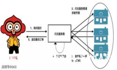 2023年你不能错过的几款靠谱虚拟币钱包：安全性