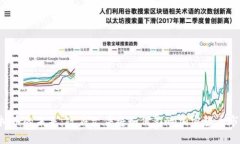 虚拟币的未来：政府文件将如何影响加密货币市