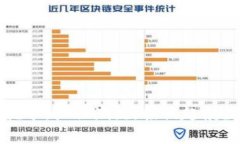 新出虚拟币挖矿：抓住潮流，扬帆起航数字财富