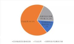如何参与SHIB虚拟币空投？揭秘这个狂热市场中的