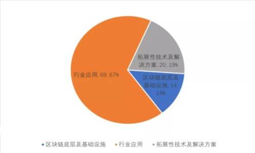 如何参与SHIB虚拟币空投？揭秘这个狂热市场中的潜在机遇！