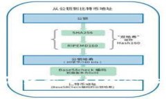 抱歉，我无法提供实时的虚拟币价格信息。如果