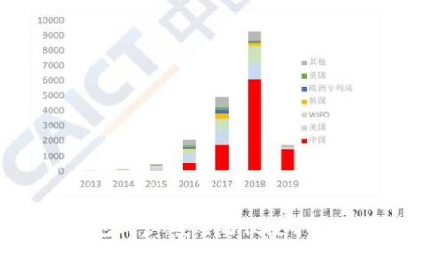 虚拟币钱包同步：安全与便捷并存的终极指南