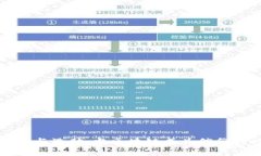 虚拟币与洗脑：当区块链成为信仰的时代