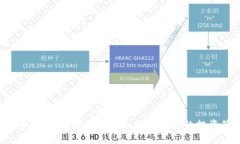 莱特币：虚拟币中的“银”如何影响你的投资策