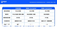 在数字时代的浪潮中：Rem虚拟币如何颠覆传统金
