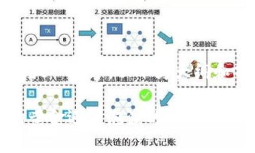 内容生成需要约3700字，以下为大纲和部分内容示例：

虚拟币：未来的黄金还是泡沫的代名词？