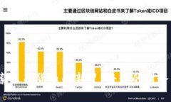 虚拟币DYMT：探索未来货币的新星，将你的财务自