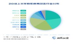 虚拟币的崛起：从比特币到未来的数字货币