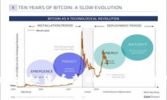 公牛币：拥抱虚拟货币新时代，开启财富增长之