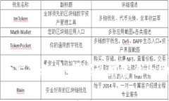 揭秘虚拟币合约倍数：如何实现财富自由的“杠