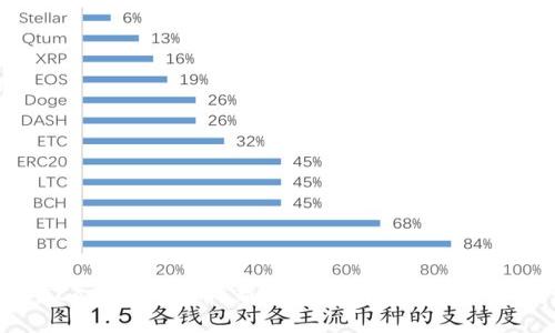 探索ECoust虚拟币：新经济时代的数字货币蓝海