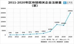 “GRAM虚拟币：未来数字经济的新宠，了解它的魅