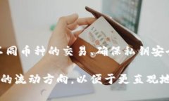 使用虚拟币进行发送和接收的过程涉及多个步骤