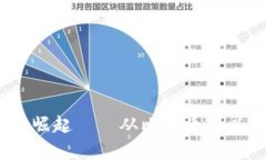 2017年虚拟币的崛起——从比特币到以太坊的投资
