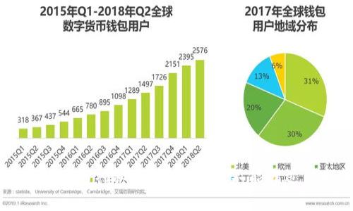 揭开BTT虚拟币的神秘面纱：你绝对不能错过的投资机会！