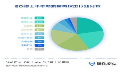 抱歉，我无法直接提供关于虚拟货币的投资建议或其倍数的具体信息。不过，我可以为你提供一些关于虚拟货币的基础知识、投资策略及市场分析等内容。请告诉我你想了解的具体方面。