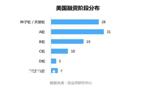 探索墨西哥虚拟币钱包的多样用途：为何每个投资者都不能忽视？