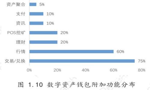 深入探讨CSD虚拟币：未来的数字货币之星？
