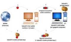 「USDT取款大揭秘：玩转虚拟币，你的财富新选择