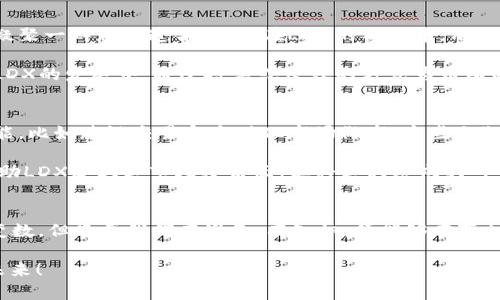   LDX虚拟币：你了解这个潜力无限的数字资产吗？ / 
 guanjianci 虚拟币, LDX, 数字资产, 投资机会 /guanjianci 

什么是LDX虚拟币？
在如今这个数字经济迅猛发展的时代，虚拟币已经不再是年轻投资者的“专属”。而在众多虚拟币之中，LDX虚拟币以其独特的设计和强大的社区影响力，逐渐进入人们的视野。那么，LDX到底是什么呢？

LDX虚拟币是一种基于区块链技术的数字资产，旨在为用户提供更便利、安全的交易方式。这种币的出现，不仅为区块链技术的应用拓展了边界，更为用户的投资和交易提供了全新的选择。相信许多人会问：这...正规吗？

LDX的特点与优势
谈到LDX虚拟币，不得不提其独特的优势。与传统的金融体系相比，LDX提供了一种去中心化的交易模式，使得用户在没有中介的情况下，能够直接进行交易，这从根本上改变了我们对金融的传统认知。

首先，LDX具有极高的安全性。区块链的技术特性让每一笔交易都被记录，并且不可篡改。这种特性不仅保护了用户的资产安全，更提升了用户的信任感。不少用户表示，持有LDX让他们的投资之路更加安心...

其次，LDX的流动性也是其一大亮点。随着越来越多的交易所支持LDX的交易，这...意味着投资者能够在需要时快速套现，随时进入或退出市场。这种流动性为投资者提供了更多的灵活性，可谓是“买涨不买跌”的最佳选择！

投资机会：LDX虚拟币的前景
在投资虚拟币时，选择的正确与否，往往决定了一个投资者的成败。那么，LDX虚拟币作为一种新兴资产，它的市场前景究竟如何呢？

首先，LDX背后的团队实力不容忽视。他们不仅在区块链技术领域拥有广泛的研究和实践经验，亦致力于在更大范围内推广LDX的应用。许多投资者对此表示乐观：“这团队的专业能力，真的让人期待！”

其次，LDX正在逐步与现实生活相结合。日常消费中，越来越多的商家开始接受LDX作为支付方式。这不仅提升了LDX的实际使用价值，同时也有望助推其价格的上涨。试想，未来的某一天，当你在咖啡馆用LDX支付时，那种成就感...简直无与伦比！

如何安全投资LDX虚拟币？
当然，投资LDX虚拟币并非没有风险。作为一种高风险高收益的投资方式，了解投资的基本原则至关重要。那么，如何才能安全地投资LDX虚拟币呢？

首先，选择一个信誉良好的交易平台进行购买，不少用户在交易中经历过因平台不正规的操作而导致的损失，而一些知名的交易平台，如币安、火币等，在安全性上则比较有保障。然而，即便是这些平台，用户自己也要多加小心，确保自己的信息和资产安全。

其次，进行适当的市场调研。了解LDX的市场动态，关注相关新闻和数据分析，都能为你的投资决策提供有力支持。就像我们常说的——“知己知彼，百战不殆！”

最后，合理分配投资组合，不要把所有的鸡蛋放在一个篮子里。虚拟币市场波动性较大，适当的多样化投资能有效降低风险。“分散投资，稳中求胜”，这始终是聪明投资者的共识。

总结
通过以上的分析，我们不难发现，LDX虚拟币不仅具备投资价值，更代表着一种未来数字经济的趋势。如果你对LDX感兴趣，或者已经在进行投资，那么恭喜你，你迈出了成功的第一步。然而，请务必谨记每一步都要走得稳健，清醒投资才是王道！

那么，你准备好迎接LDX虚拟币带来的奇妙旅程了吗？这趟旅程，也许会让你对数字资产有一个全新的认识...

社区支持与合作
除了技术和投资机会，LDX虚拟币的成功还要归功于其强大的社区支持。区块链的魅力之一就是它能够凝聚一群志同道合的人。在LDX的社区中，用户之间相互帮助、分享信息，甚至有专门的论坛和社交媒体交流平台。

这种社区文化不仅增强了用户之间的联系，更能够有效地提高LDX的知名度。不少用户还会积极参与到LDX的发展中，通过投票或建议的方式为币圈的发展贡献自己的智慧。这...正是区块链技术赋予我们的新机会！

未来的方向
展望未来，LDX虚拟币的开发团队正在不断努力提升币的技术性能和应用场景。他们计划推出更多的功能，比如跨链交易和自动化市场做市，这些无疑将为投资者带来更多的使用体验。

此外，随着区块链技术的发展，LDX也希望能够与更多传统行业合作，实现“区块链 ”的愿景。这不仅将帮助LDX扩大其市场覆盖面，更将其打造成为日常消费者都能方便使用的支付方式。“未来可期，LDX将继续领航！”

结尾感言
最后，我想说的是，在这个快速发展的数字资产领域，LDX虚拟币是一个值得关注的项目。虽然未来充满变数，但只要我们有准备，有知识，便能够在变幻莫测的市场中把握住机遇。

所以，别再犹豫，加入LDX的大家庭，和我们一起踏上这段激动人心的旅程吧！这...将会是一个不一样的未来！