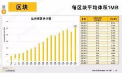 使用USDT在TP钱包挖矿的安全性涉及多个方面，以