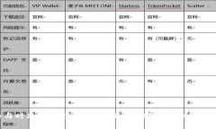 虚拟币与时尚的奇妙结合：如何将加密货币潮流
