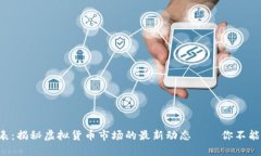比特币今日价格表：揭秘虚拟货币市场的最新动