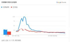 虚拟币钱包一旦没有备份，就可能面临失去资产