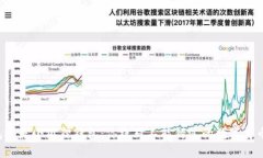 TP钱包还是小狐狸钱包：你绝对不能错过的数字货