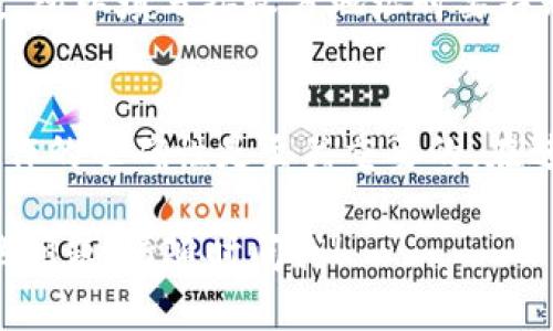 要将TP钱包中的数字货币转到其他人的钱包，您可以按照以下步骤操作：

第一步：打开TP钱包
首先，您需要在您的手机或设备上打开TP钱包应用。如果您还没有安装，可以在应用商店下载安装。

第二步：登录您的账户
输入您的密码和相关的安全信息，登录到您的TP钱包账户。确保您记得您的私钥或助记词，这很重要。

第三步：选择要转账的币种
在TP钱包的主界面上，您会看到您拥有的各种加密货币的列表。点击您想要转账的币种。

第四步：点击“转账”或“发送”按钮
在选择的币种页面，找到“转账”或“发送”按钮，点击它。系统会提示您输入接收方的地址。

第五步：输入接收方的钱包地址
您需要准确地输入接收方的钱包地址。如果可能的话，建议您复制地址并粘贴，以确保没有输入错误，因为区块链交易是不可逆的。

第六步：输入转账金额
然后，输入您想要转账的金额。在这里，您可以看到转账所需的手续费，确保您有足够的余额来支付这笔费用。

第七步：确认交易
在核对所有信息（包括接收地址、数量及手续费）无误后，点击“确认”或“发送”按钮。系统可能会要求您再次输入密码，以确保安全。

第八步：等待交易确认
转账提交后，您会收到一个交易哈希（TXID），您可以用它来跟踪您的交易状态。请耐心等待，通常交易确认时间取决于网络的繁忙程度。

重要提示
1. **手续费**：请注意，加密货币交易通常需要支付手续费，尤其是在网络繁忙的情况下，费用可能会有所不同。
2. **安全性**：确保您在安全的网络环境中进行转账，避免使用公共Wi-Fi，并开启两步验证等安全措施。
3. **目标地址的准确性**：发送到错误的地址可能会导致资产永久丢失，所以填写接收方地址时要特别小心。

总结
将TP钱包中的货币转到其他钱包是相对简单的操作，但确保安全性和操作的准确性是至关重要的。在进行大额转账时，最好先进行小额测试，确认一切正常后再进行大额转账。

这样，您就可以顺利地将币从TP钱包转到其他人的钱包。如果您还有其他问题，请随时问我！