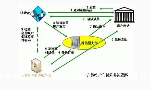 星链虚拟币的币代码是“STAR”，它是与星链项目相关的加密货币。如果您有更多关于星链虚拟币或其他加密货币的问题，欢迎随时提问！