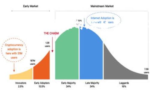 为了帮助您寻找合适的内容，我将为您创建一个符合搜索引擎（）标准的、关键词以及详细介绍，围绕您提到的“shib”和“tp钱包”的主题展开。


SHIB币种：如何确保在TP钱包上的价格准确无误？