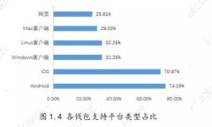 TP钱包与薄饼交易所：如何在数字货币浪潮中精准