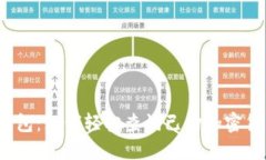 TP钱包：如何轻松查询已购加密货币？