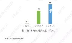   虚拟币暴亏：那些年，我们一起追逐的“财富梦