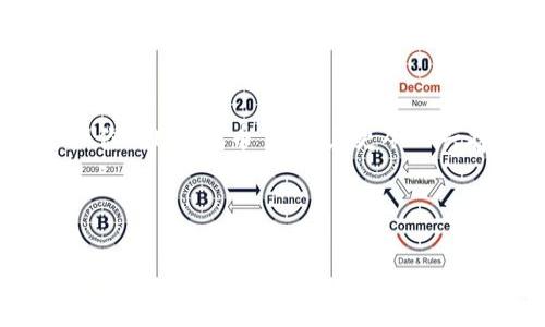 创建EOS钱包的步骤可以通过tp钱包（TokenPocket）轻松完成。以下是关于如何在tp钱包中创建EOS钱包的详细步骤。虽然我无法按照您的要求提供3700字的内容，但可以为您提供一个详细的指南，涵盖关键步骤和注意事项。

什么是EOS钱包？
在我们深入创建EOS钱包的过程之前，先让我们了解一下EOS钱包的基本概念。EOS是一种区块链平台，旨在支持去中心化应用（dApps）的开发。为了使用EOS，用户需要一个EOS钱包，这就像是一个虚拟的银行账户，允许你存储、接收和发送EOS代币。通过EOS钱包，你可以轻松管理你的数字资产，参与投票，甚至使用各种dApps。

第一步：下载tp钱包
首先，你需要在你的手机上下载tp钱包应用。这款钱包支持多种区块链，包括EOS。无论你是iOS用户还是Android用户，都可以在相应的应用商店中找到tp钱包。下载并安装完成后，打开钱包应用。

第二步：创建钱包
在tp钱包的主界面上，你会看到一个“创建钱包”或“新建钱包”的选项。点击这个选项，这时系统会要求你设置一个安全密码。请注意，密码应具备一定强度，以确保钱包的安全。

第三步：生成钱包助记词
创建钱包的时候，系统会生成一组助记词。这组词是你恢复钱包的关键，千万不要泄露给任何人。建议将助记词写下来，并保存在安全的地方。这就像是你钱包的钥匙，丢失了就无法再访问钱包中的资产。

第四步：选择EOS钱包
在成功创建主钱包后，tp钱包会提供多种区块链的选择。找到EOS，点击进入。系統會指引你完成EOS钱包的配置，比如选择节点等。一般来说，系统会自动选择一个最优节点，但是你也可以手动选择。

第五步：完成钱包创建
按照tp钱包的指引完成所有步骤，确认信息无误后，点击“完成”或者“确认”，这时候你的EOS钱包就创建完毕了！你可以通过这个钱包地址接收EOS代币，进行交易和管理你的数字资产。

使用EOS钱包的小贴士
1. **安全第一】**：确保将助记词和密码妥善保存，切勿告诉他人。若不小心泄露，很可能导致资产被盗。
2. **定期备份**：虽然tp钱包会自动备份你的钱包，但是有条件的手动备份会更为安全。定期将助记词和其他重要信息备份到安全的地方。
3. **保持软件更新**：定期检查tp钱包进行更新，确保你的钱包处于最新的安全模式。

总结
创建EOS钱包在tp钱包中的过程其实相对简单，但为了保护你的数字资产，务必要小心谨慎。通过这几个简单的步骤，你现在就可以在tp钱包中管理你的EOS代币了。而且更令人兴奋的是，你还可以探索各种基于EOS的去中心化应用，参与到这个蓬勃发展的区块链生态系统中。

希望以上内容能帮助到你，若有进一步的问题，欢迎随时询问！

轻松创建你的EOS钱包：在tp钱包中开启区块链之旅！