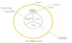 在中国，投资虚拟币赚钱的法律地位颇为复杂。