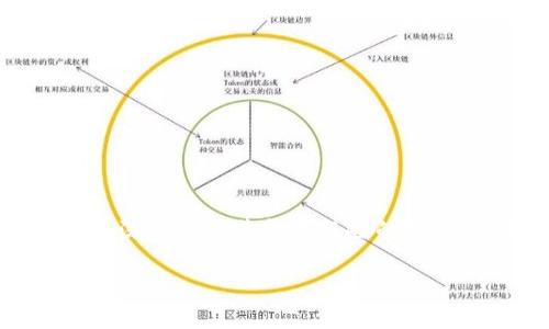 在中国，投资虚拟币赚钱的法律地位颇为复杂。虽然虚拟币（如比特币、以太坊等）的交易本身并不被明确禁止，但国家对虚拟货币的监管越来越严格，尤其是在反洗钱和防范金融风险的背景下。作为一种新兴的投资方式，虚拟币市场存在着高风险，也存在着法律风险。因此，在讨论这个话题时，我们应从多个角度深入分析，才可更好理解其法律框架。

### 投资虚拟币：在法律边缘的财富涌动