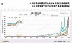 在虚拟货币领域，并没有一种被正式称为“指环