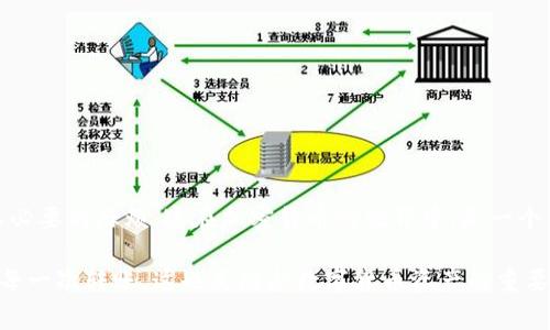 tp钱包收款地址大小写有关系吗是一个关于数字货币钱包使用的重要问题，尤其是在涉及到TP钱包这类具体钱包时。在这个日益发展的加密货币世界里，用户常常会遇到各种各样的问题，诸如转账错误、地址格式问题等。今天我们就来深入探讨一下TP钱包的收款地址大小写是否真的有关系。

什么是TP钱包？
TP钱包全称“TokenPocket”，是一款广受欢迎的多链钱包。它支持多种加密货币，用户可以通过TP钱包进行资产的管理、交易、以及参与去中心化金融（DeFi）等活动。它的用户友好界面和强大的功能吸引了大量加密货币爱好者。

加密货币的地址结构
在讨论TP钱包收款地址的大小写问题之前，我们首先要明白加密货币地址通常是如何构成的。比如，比特币和以太坊等主流加密货币的地址都是由字母和数字组成的字符串。它们可以是大小写混合的。实际上，这种设计是为了使地址更为复杂和安全。

大小写敏感与否
对于绝大多数加密货币而言，地址通常是**大小写敏感的**。这意味着如果收款地址中的字母大小写有任何差异，可能会导致转账失败，或者将资金转至错误的地址。举个例子，如果一个以太坊地址是“0x123abc...”，而你不小心将其输入为“0X123ABC...”，那么该交易可能会失效或发送到一个完全不同的地址。

TP钱包的收款地址
回到我们的主题，TP钱包的收款地址也是遵循这一原则的。如果您使用TP钱包进行收款，务必要确保输入的地址与钱包给出的地址完全一致，包括大小写。这不像一些对于大小写不敏感的交易处理器，TP钱包非常依赖地址的准确性。

如何正确使用TP钱包地址？
为了避免错误，使用TP钱包时，用户应当遵循以下简单规则：
ul
    li**复制地址**：最安全的方式是直接复制钱包提供的地址，避免手动输入可能带来的错误。/li
    li**检查大小写**：如果必须手动输入，请特别注意字母的大小写，以确保完全一致。/li
    li**发送小额测试**：在进行大额转账之前，可以先发送小额进行测试，确认地址无误后再进行大额交易。/li
/ul

总结
所以，简单来说，TP钱包的收款地址大小写确实有关系。在进行转账时，请务必严格遵循大小写的要求，这样才能确保资金安全，避免不必要的麻烦。这在加密货币的世界中，是一个简单但又至关重要的原则。

希望这些信息能帮助到您，提高您在使用TP钱包时的安全性。记住，精确是关键，任何小的错误都有可能导致资金的损失。请认真对待每一次转账，这也是维护数字货币资产的重要方式。
