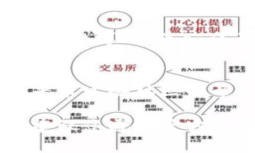 要查找TP钱包的客服人员电话，您可以按照以下几个步骤进行：

1. **访问官方网站**：
   - 首先，您可以通过搜索引擎找到TP钱包的官方网站。一般来说，官方网站会提供客服联系方式。

2. **进入“帮助中心”或“客服支持”**：
   - 在TP钱包的官网上，寻找“帮助中心”、“客服支持”或者相似的选项。这些页面通常会提供常见问题解答，以及联系客服的详细信息。

3. **查看联系方式**：
   - 在帮助中心或客服页面，您可能会找到客服的电话、邮件等联系方式。确保您查看最新的信息，以免联系到过时的号码。

4. **应用内客服**：
   - 如果您使用的是TP钱包的手机应用，打开应用后，通常会在设置或个人中心找到客服选项。很多时候，应用内会有直接联系客服的功能，有的应用甚至支持在线聊天。

5. **社交媒体**：
   - 有时候，TP钱包会在社交媒体上提供客服支持。您可以查看TP钱包的官方微博、微信公众号或者其他社交平台，看看是否提供了客服联系方式。

6. **社区论坛**：
   - 有些用户会在区块链相关的论坛或者社区中分享他们的经验。您可以寻求这些社区的帮助，了解其他用户是如何联系TP钱包客服的。

通过以上步骤，您应该可以找到TP钱包的客服人员电话。如果仍然无法找到，建议您通过官方渠道（如社交媒体或邮箱）向他们寻求帮助。