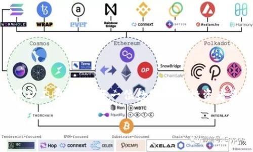 在TP钱包（TokenPocket）中，矿工费指的是用户在进行区块链交易时需要支付的一小部分费用。这个费用不是特定于某一种币的，而是根据所使用的区块链网络和资产的类型而有所不同。而在TP钱包中，矿工费通常是以所交易的币种支付的，比如以太坊、比特币等。

矿工费的基本概念

矿工费，顾名思义，就是支付给矿工的费用，以确保他们会将用户的交易记录在区块链上并保障网络的安全性。矿工实际上是在对区块链进行维护的人，收到的矿工费是他们工作的一部分补偿。

不同区块链的矿工费

不同的区块链有不同的费用机制。例如，在以太坊网络上，用户需要提供“Gas费”，这是用于支付矿工处理交易和智能合约执行的费用。而比特币网络上的矿工费则是基于交易的字节大小和网络的拥堵程度决定的。

为什么矿工费会波动

矿工费并不是固定的，它会根据网络的使用情况而变化。在交易高峰时段，矿工的工作量增加，导致矿工费上涨。而在网络空闲时，费用可能会有所降低。因此，用户在发起交易时，矿工费的设置也会影响交易的确认速度。

如何在TP钱包中查看和设定矿工费

在TP钱包中，当用户进行交易时，可以在发送页面看到有关矿工费的设置选项。通常，有快速、标准和慢速等不同的费用选项，根据用户的需求，选择合适的矿工费用。一些用户可能希望更快确认交易，愿意支付更高的费用，而另一些用户则可能不急于确认交易，可以选择较低的费用。

矿工费的支付方式

在TP钱包中，矿工费通常是通过所用的数字货币直接支付。例如，如果是以太坊(Ether)的交易，那么矿工费就是以Ether作为支付方式。而对于其他不同的币种，如BNB、Doge等，也会以相应的币种来支付矿工费。

影响矿工费的因素

矿工费受多种因素影响，用户如果掌握了这些因素，可以在进行交易时更加得心应手。以下是几个主要因素：

ul
  listrong网络拥堵程度/strong：当网络使用频繁时，矿工费通常会上涨。/li
  listrong交易大小/strong：比特币等交易按字节计费，交易越大，矿工费越高。/li
  listrong交易复杂性/strong：涉及智能合约的交易可能需要支付更高的费用，因其计算复杂度更高。/li
/ul

总结

总的来说，TP钱包的矿工费是用户在区块链交易中必须考虑的重要一环。了解矿工费的概念、影响因素，以及怎样灵活设置矿工费，对于每一位数字货币投资者来说，都是极为重要的。随着数字货币的深入普及，掌握这些基本知识将使我们在交易时更加从容不迫，游刃有余。

希望这对您理解TP钱包中的矿工费有所帮助...如果还有其他疑问或需要更详细的解释，随时欢迎提问！