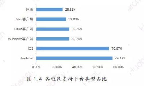 虚拟币会否取代股票市场？深度解析2023年的金融趋势
